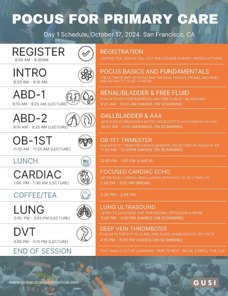 Sample GUSI POCUS In-Person Workshop schedule - Day 1