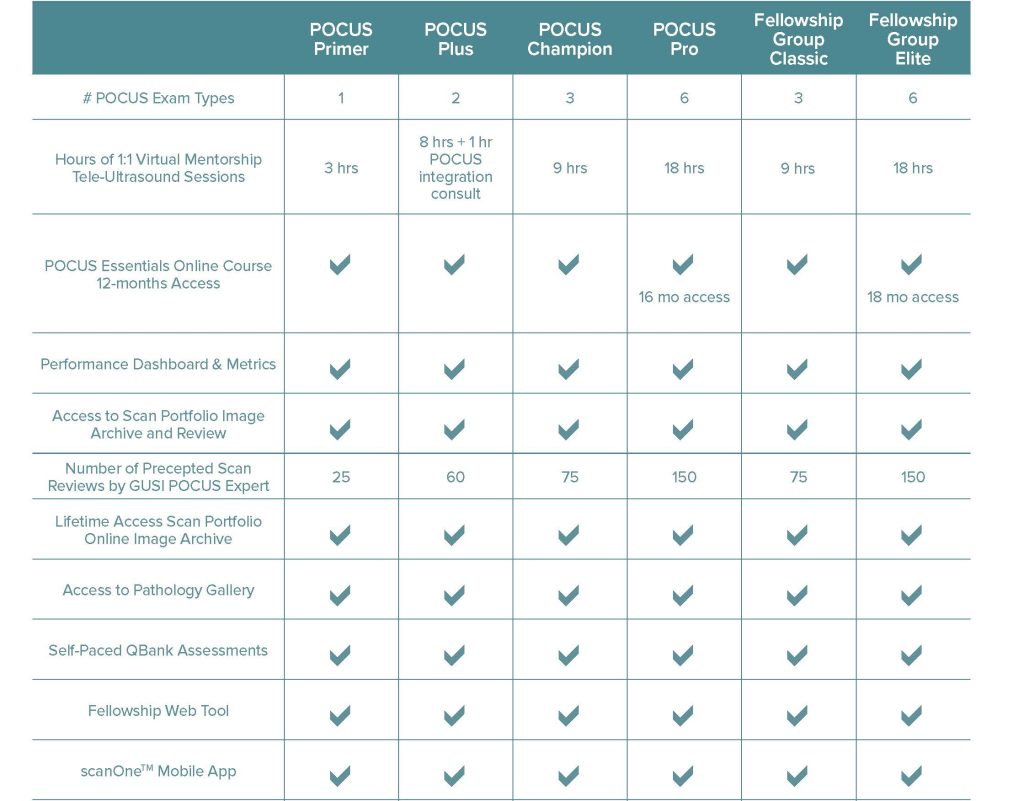 Fellowship Options from Global Ultrasound Institute