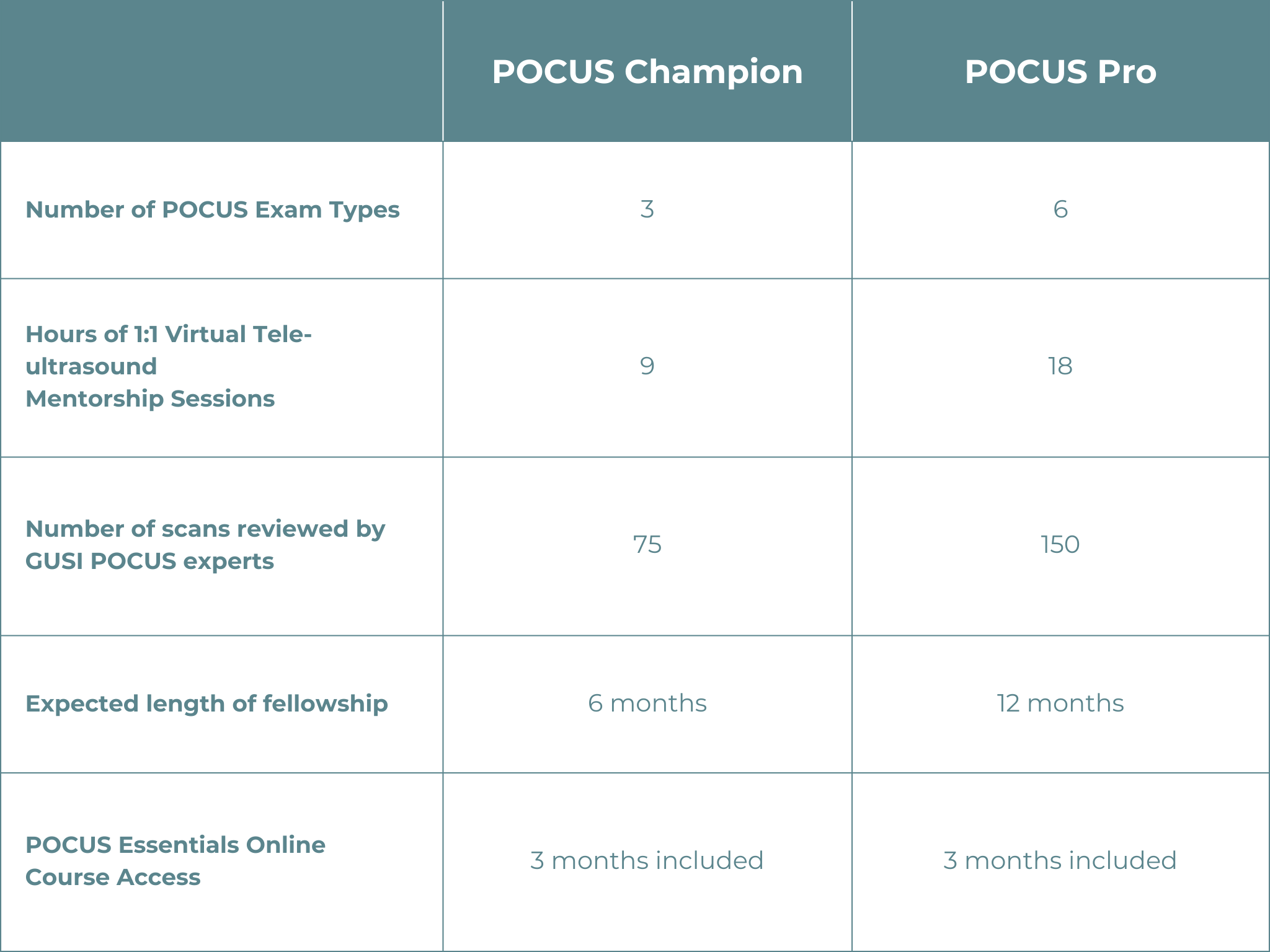 Fellowshop Packages